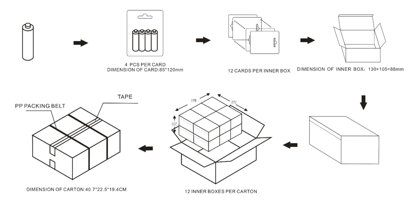 Battery Chemistry Comparison Diagram